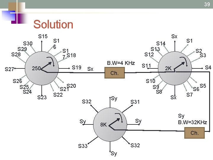 39 Solution S 15 S 30 S 29 S 28 S 27 250 S