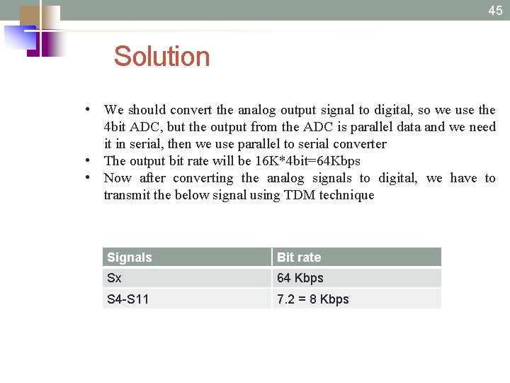 45 Solution • We should convert the analog output signal to digital, so we