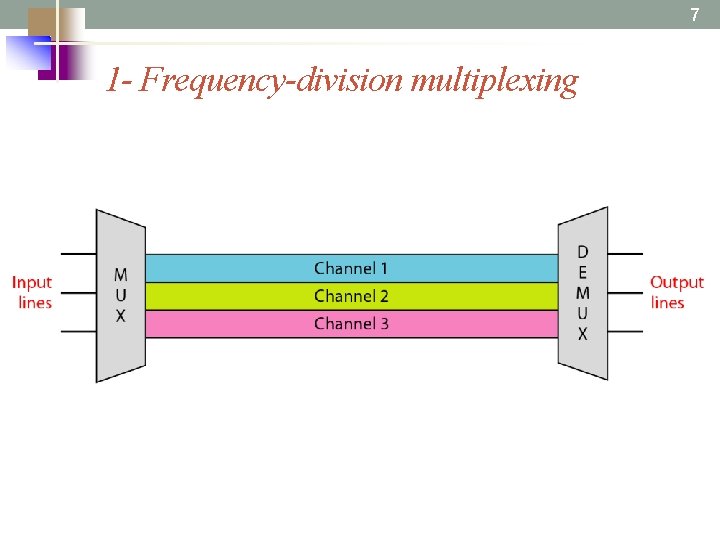 7 1 - Frequency-division multiplexing 