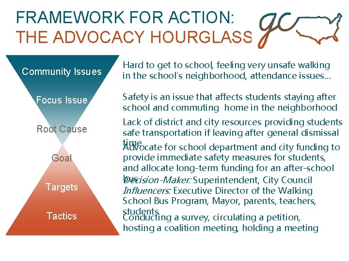 FRAMEWORK FOR ACTION: THE ADVOCACY HOURGLASS Community Issues Focus Issue Root Cause Goal Targets