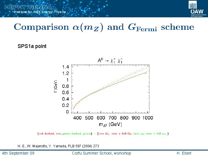 SPS 1 a point H. E. , W. Majerotto, Y. Yamada, PLB 597 (2004)