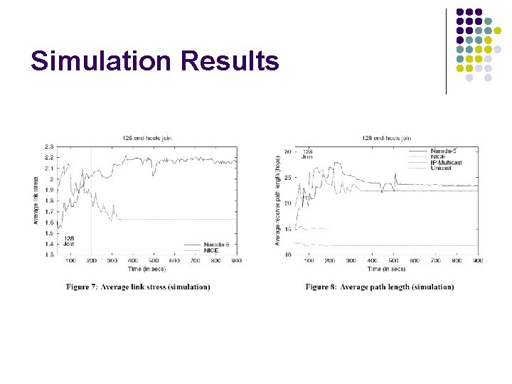 Simulation Results 