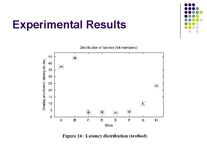 Experimental Results 