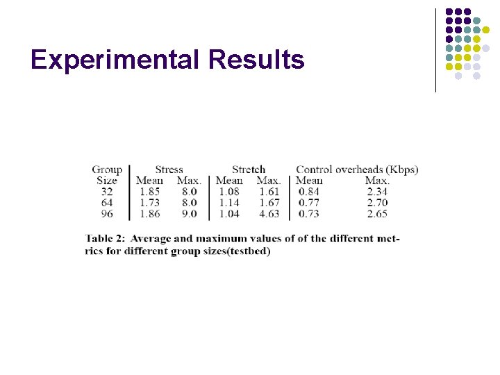 Experimental Results 