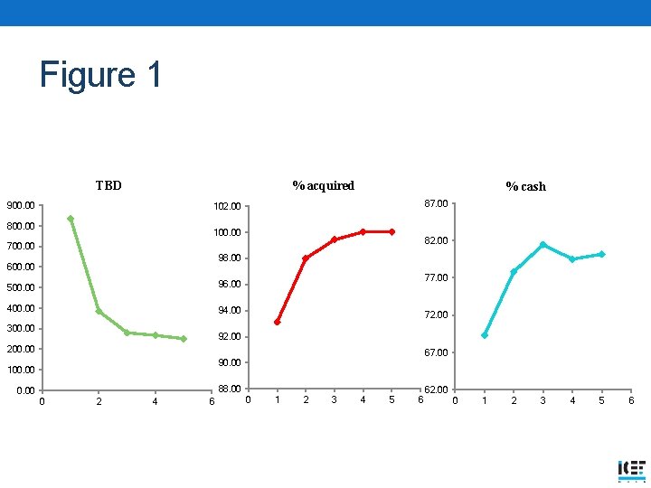 Figure 1 % acquired TBD 900. 00 % cash 87. 00 102. 00 800.