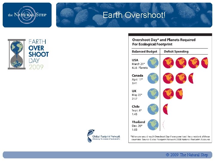 Earth Overshoot! 2009 The Natural Step 
