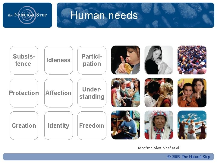 Human needs Subsistence Idleness Participation Protection Affection Understanding Creation Identity Freedom Manfred Max-Neef et