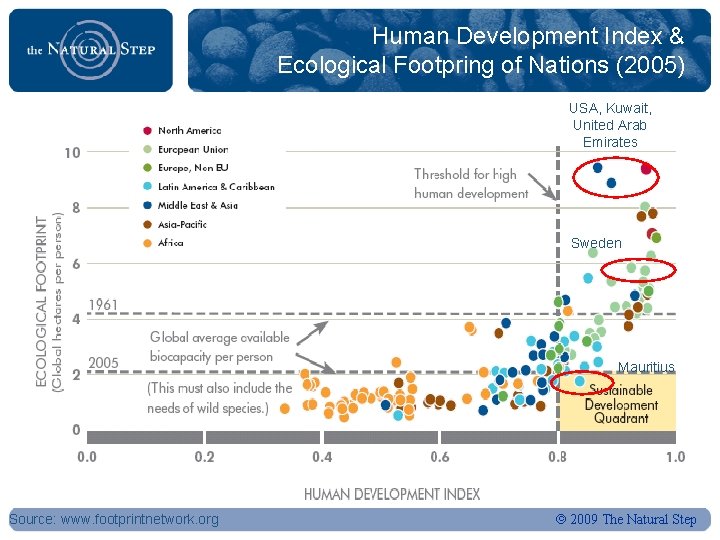 Human Development Index & Ecological Footpring of Nations (2005) USA, Kuwait, United Arab Emirates