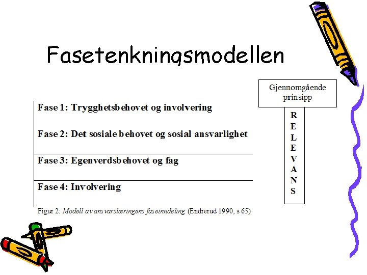 Fasetenkningsmodellen 