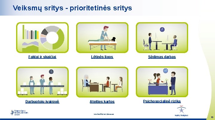Veiksmų sritys - prioritetinės sritys Faktai ir skaičiai Lėtinės ligos Sėdimas darbas Darbuotojų įvairovė
