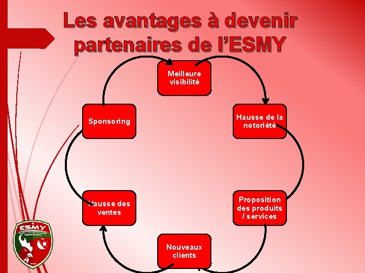 Les avantages à devenir partenaires de l’ESMY Meilleure visibilité Sponsoring Hausse de la notoriété