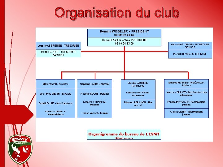 Organisation du club 