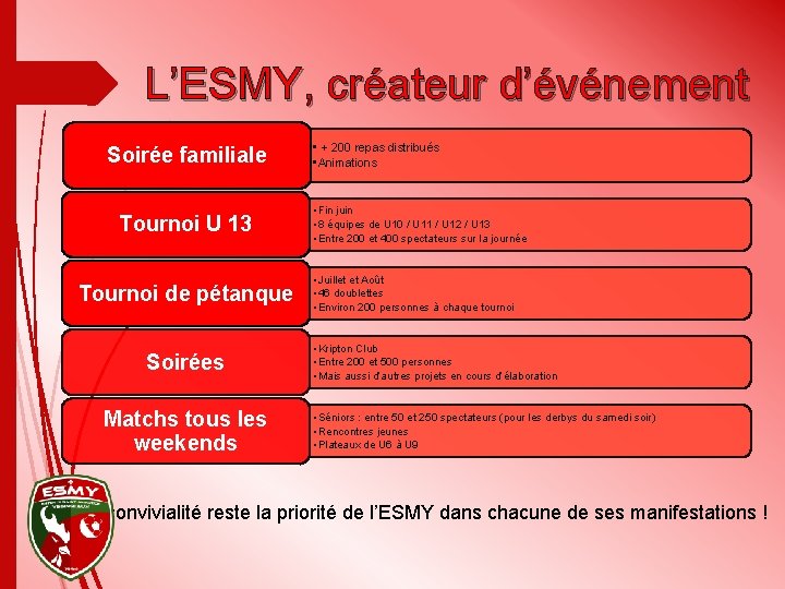 L’ESMY, créateur d’événement Soirée familiale Tournoi U 13 Tournoi de pétanque Soirées Matchs tous