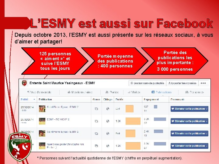 L’ESMY est aussi sur Facebook Depuis octobre 2013, l’ESMY est aussi présente sur les