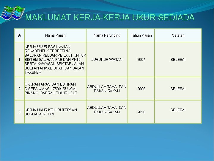 MAKLUMAT KERJA-KERJA UKUR SEDIADA Bil Nama Kajian Nama Perunding Tahun Kajian Catatan 1 KERJA