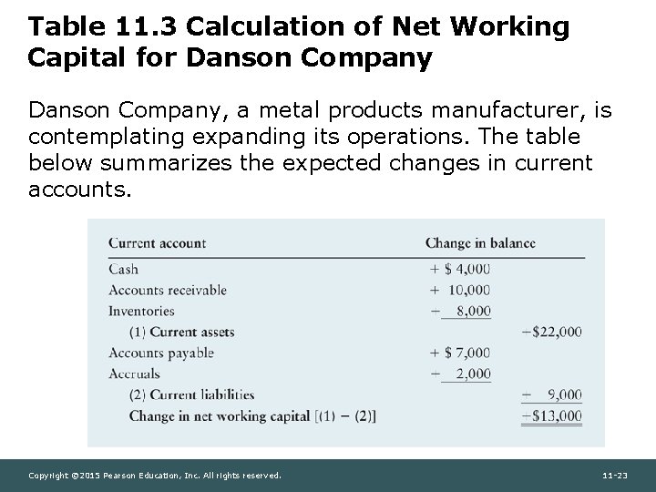 Table 11. 3 Calculation of Net Working Capital for Danson Company, a metal products