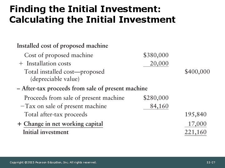 Finding the Initial Investment: Calculating the Initial Investment Copyright © 2015 Pearson Education, Inc.