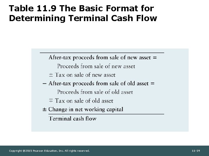 Table 11. 9 The Basic Format for Determining Terminal Cash Flow Copyright © 2015