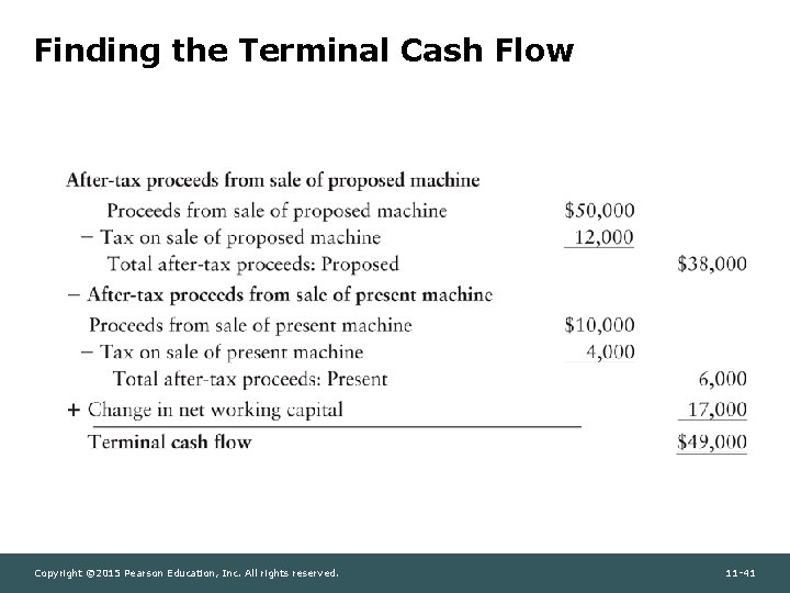 Finding the Terminal Cash Flow Copyright © 2015 Pearson Education, Inc. All rights reserved.