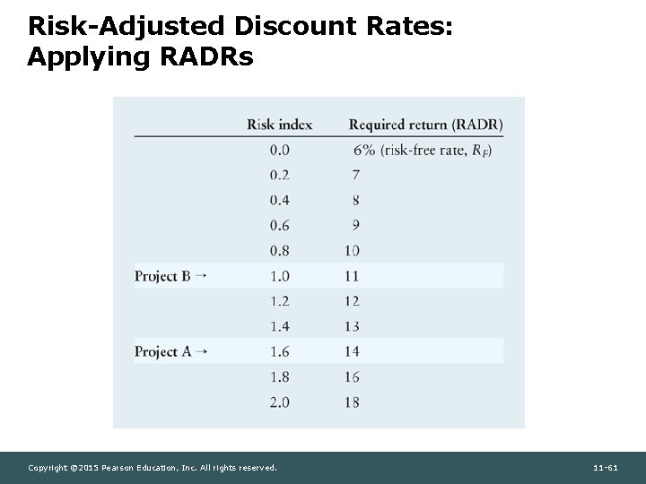 Risk-Adjusted Discount Rates: Applying RADRs Copyright © 2015 Pearson Education, Inc. All rights reserved.