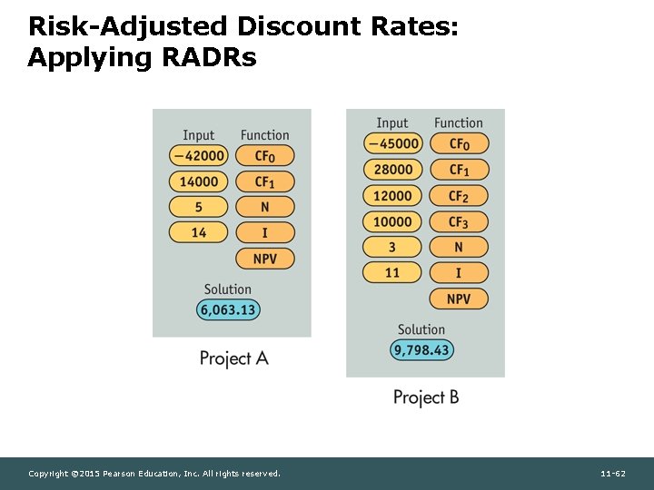 Risk-Adjusted Discount Rates: Applying RADRs Copyright © 2015 Pearson Education, Inc. All rights reserved.