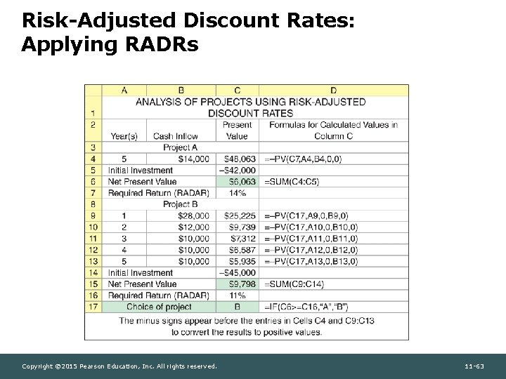 Risk-Adjusted Discount Rates: Applying RADRs Copyright © 2015 Pearson Education, Inc. All rights reserved.