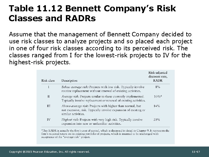 Table 11. 12 Bennett Company’s Risk Classes and RADRs Assume that the management of