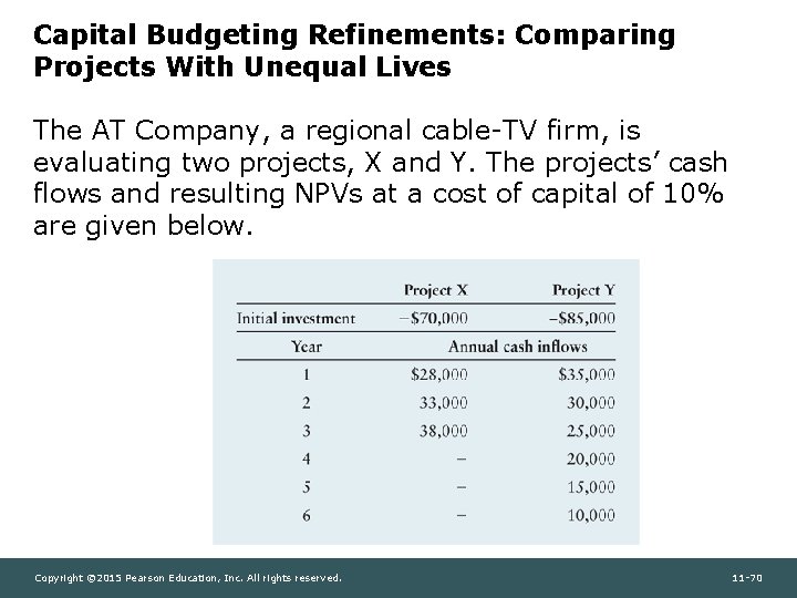 Capital Budgeting Refinements: Comparing Projects With Unequal Lives The AT Company, a regional cable-TV