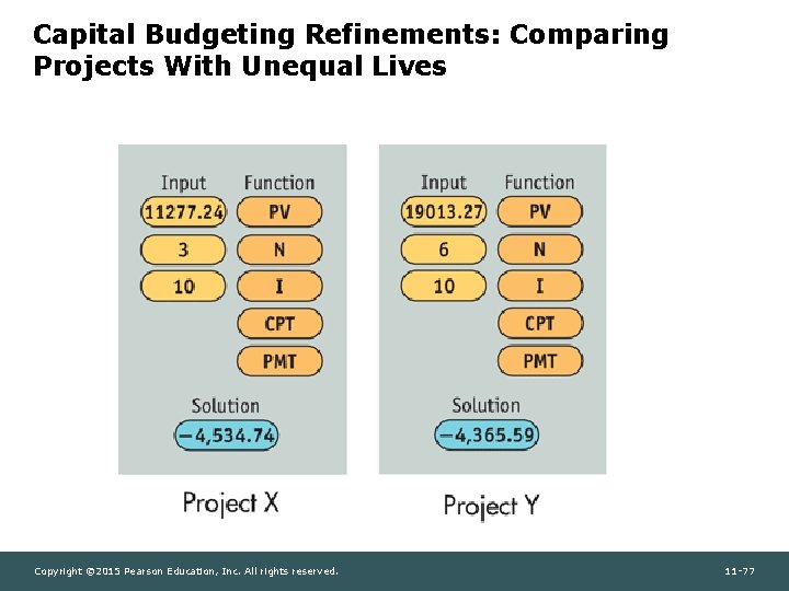 Capital Budgeting Refinements: Comparing Projects With Unequal Lives Copyright © 2015 Pearson Education, Inc.