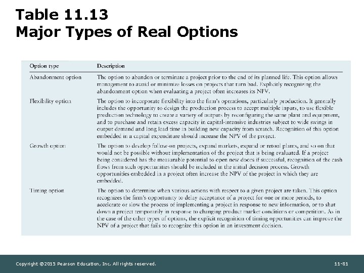 Table 11. 13 Major Types of Real Options Copyright © 2015 Pearson Education, Inc.