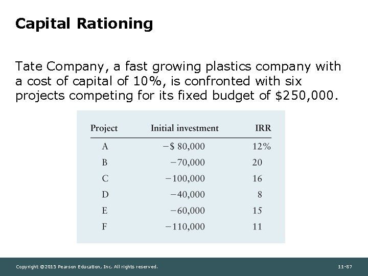 Capital Rationing Tate Company, a fast growing plastics company with a cost of capital