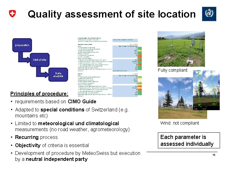 Quality assessment of site location preparation Visit of site Data analysis Fully compliant Principles