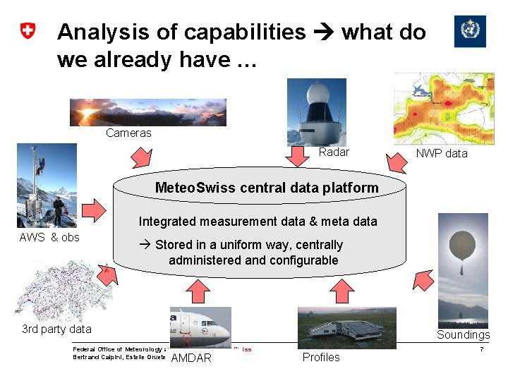 Analysis of capabilities what do we already have … Cameras Radar NWP data Meteo.