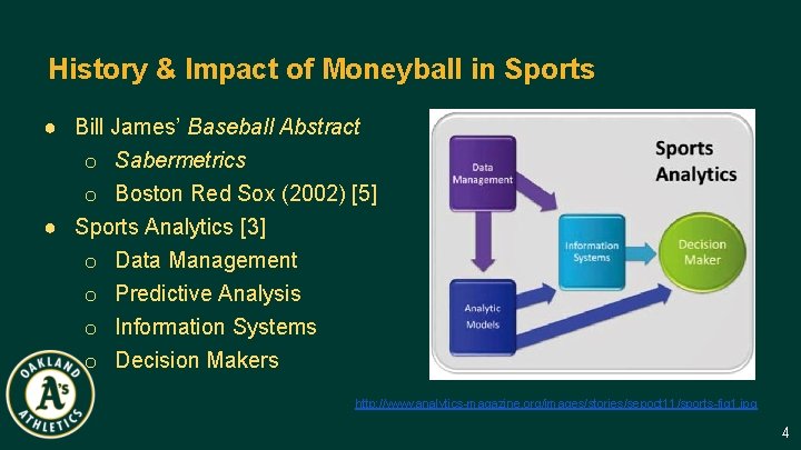 History & Impact of Moneyball in Sports ● Bill James’ Baseball Abstract o Sabermetrics