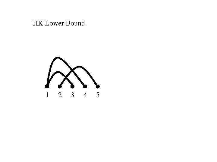 HK Lower Bound 1 2 3 4 5 