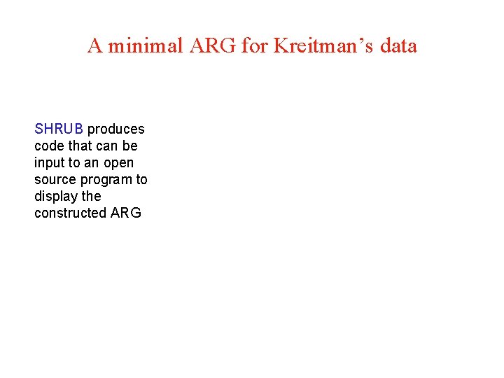 A minimal ARG for Kreitman’s data SHRUB produces code that can be input to