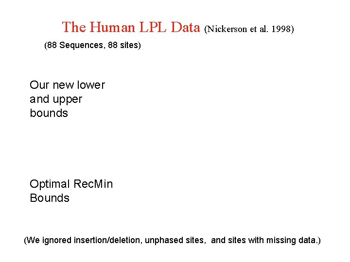 The Human LPL Data (Nickerson et al. 1998) (88 Sequences, 88 sites) Our new