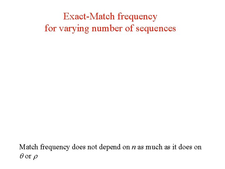 Exact-Match frequency for varying number of sequences Match frequency does not depend on n