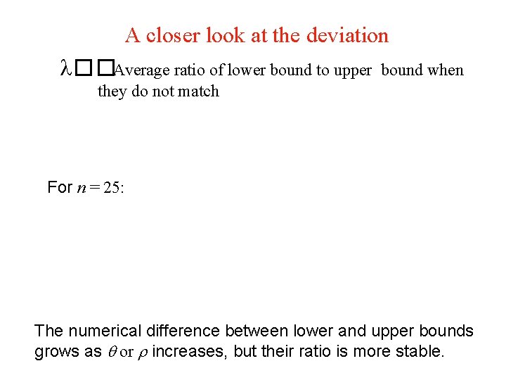 A closer look at the deviation ��Average ratio of lower bound to upper bound