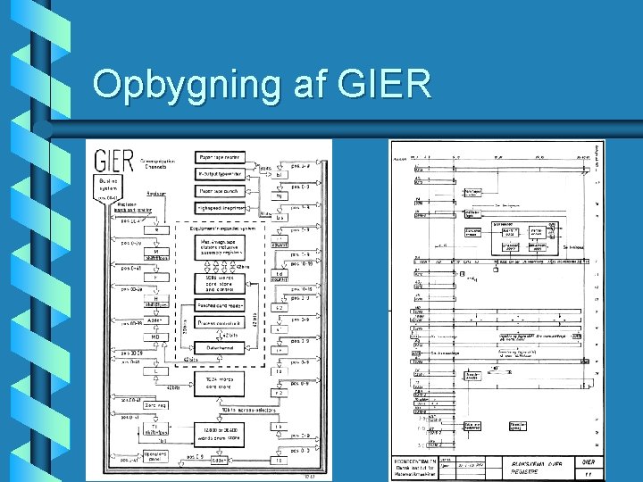 Opbygning af GIER 