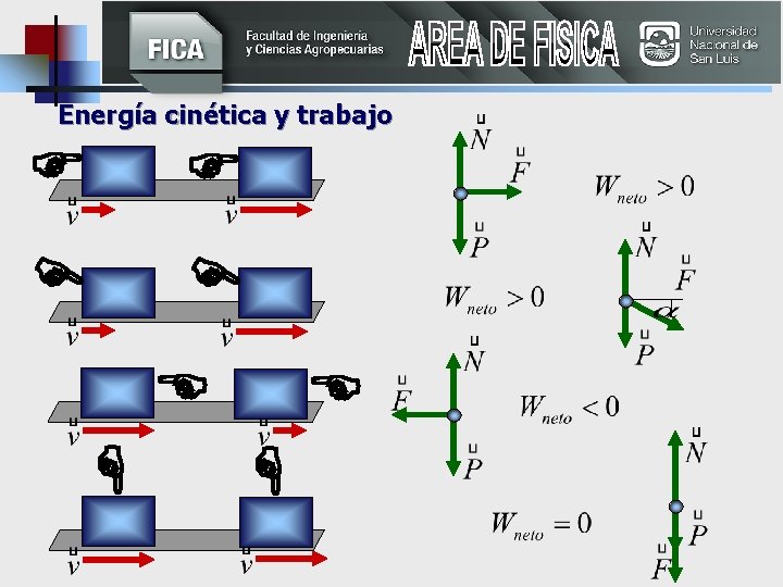 Energía cinética y trabajo 