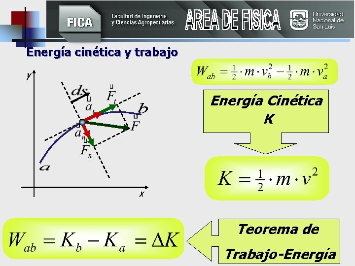 Energía cinética y trabajo y Energía Cinética K x Teorema de Trabajo-Energía 