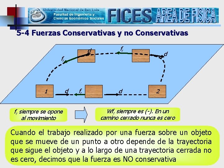 5 -4 Fuerzas Conservativas y no Conservativas d fr 1 fr siempre se opone