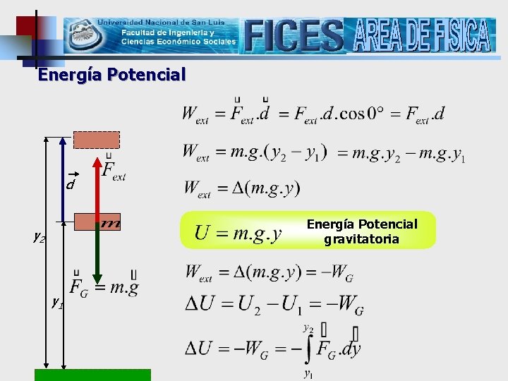 Energía Potencial d Energía Potencial gravitatoria y 2 y 1 