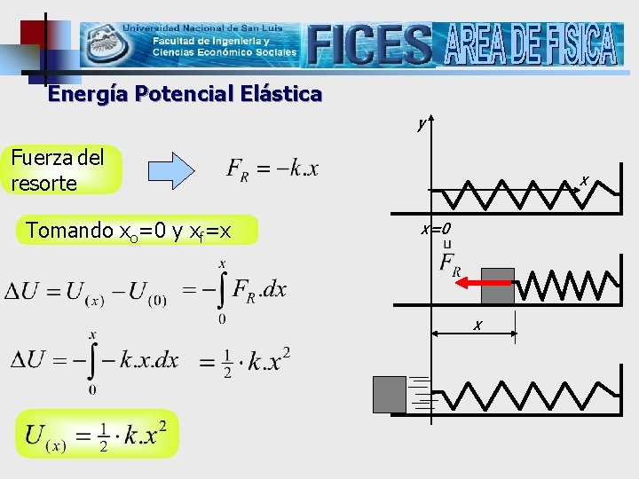 Energía Potencial Elástica y Fuerza del resorte Tomando xo=0 y xf=x x x=0 x