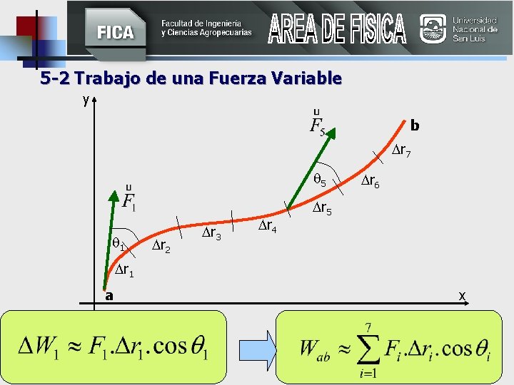 5 -2 Trabajo de una Fuerza Variable y b r 7 5 1 r