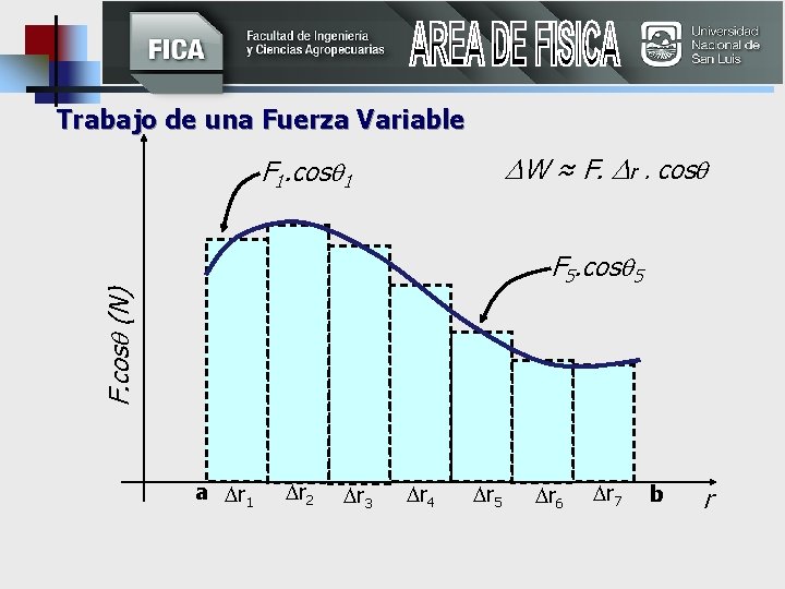 Trabajo de una Fuerza Variable W ≈ F. r. cos F 1. cos 1