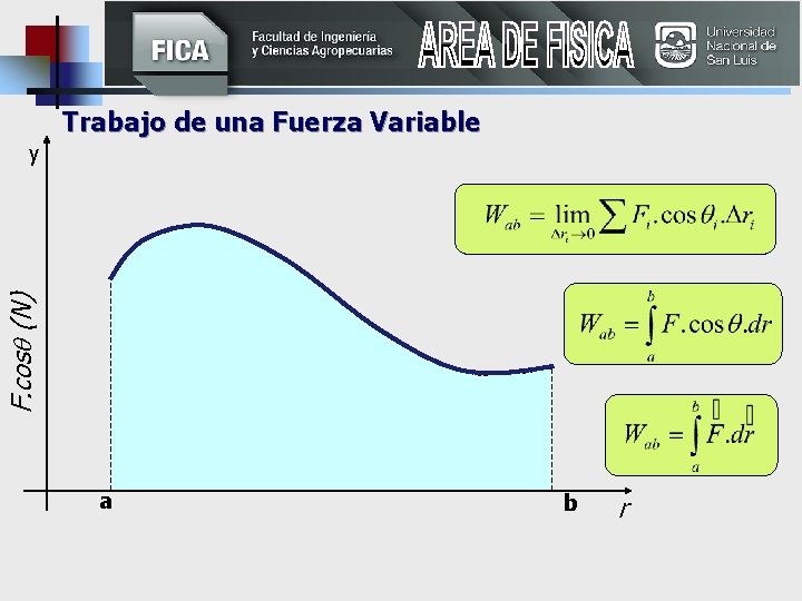 Trabajo de una Fuerza Variable F. cos (N) y a b r 