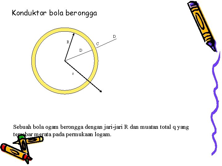 Konduktor bola berongga D R C D r Sebuah bola ogam berongga dengan jari-jari