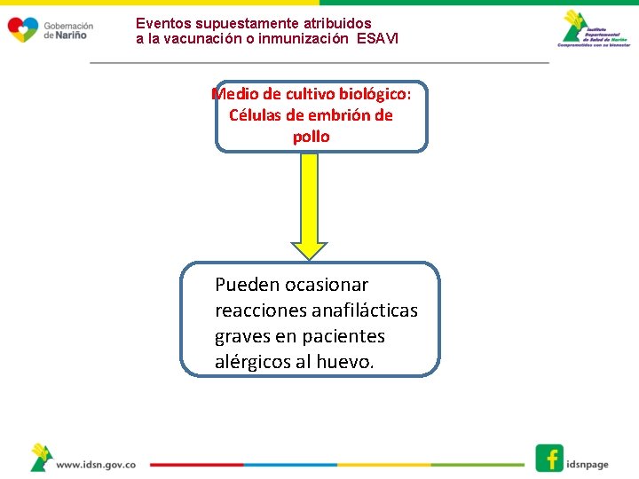 Eventos supuestamente atribuidos a la vacunación o inmunización ESAVI Medio de cultivo biológico: Células